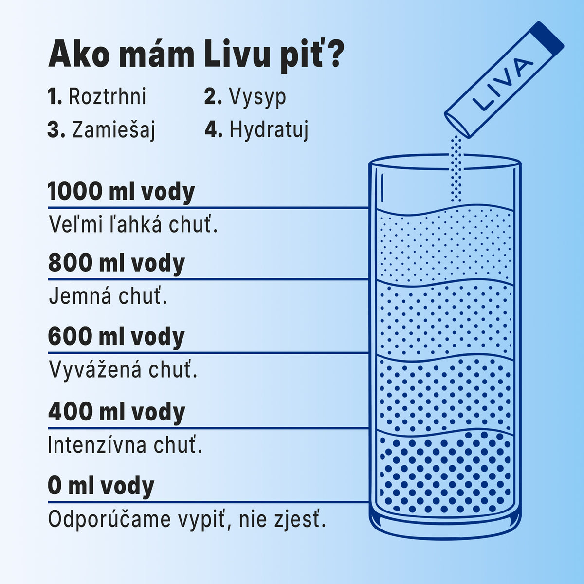 HYDRATION - Lemon